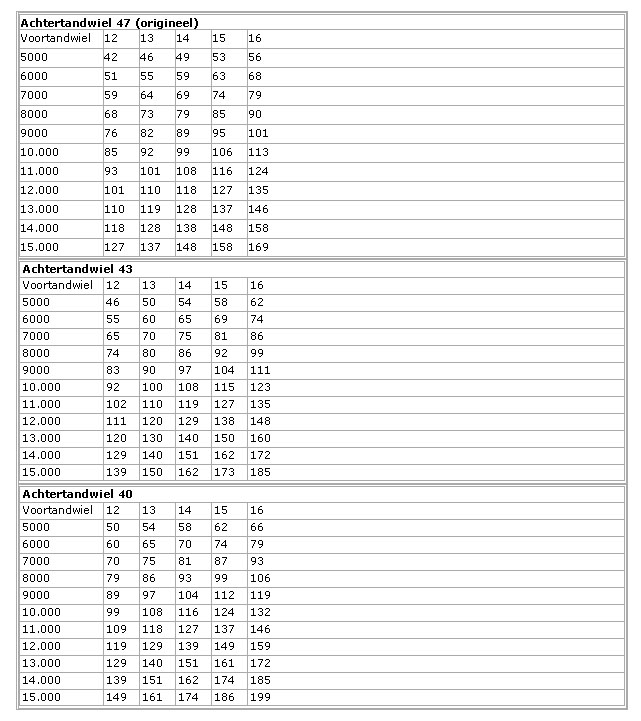 tandwielverhoudingen_153_1__207.jpg
