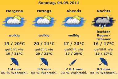 wetter.png