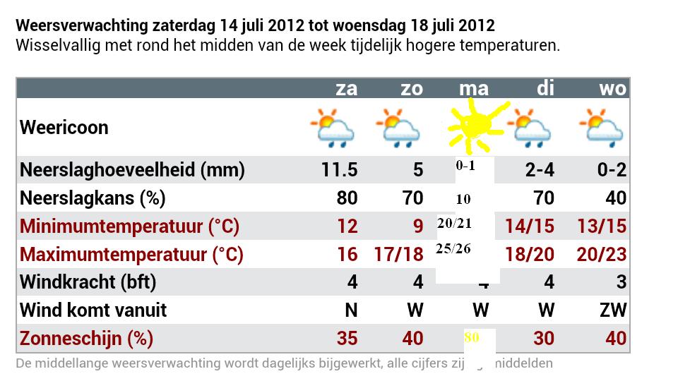 goed weer.JPG